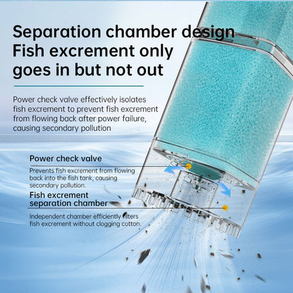 Aquarium Sponge Filter