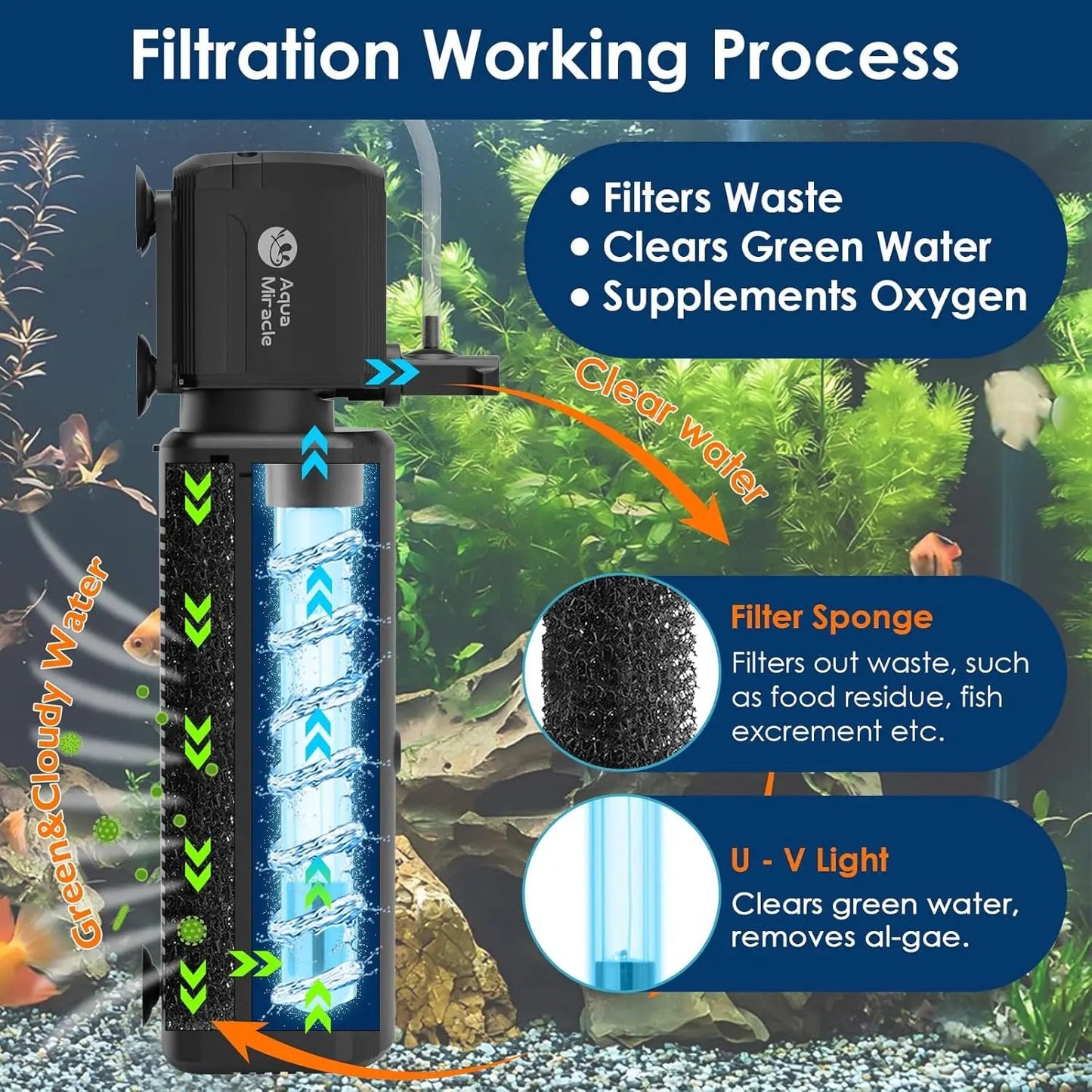 Aquarium Filter Light Bulb