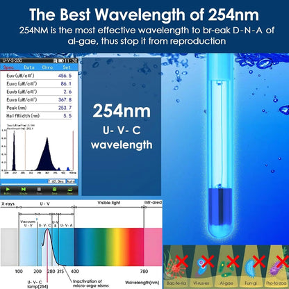 Aquarium Filter Light Bulb