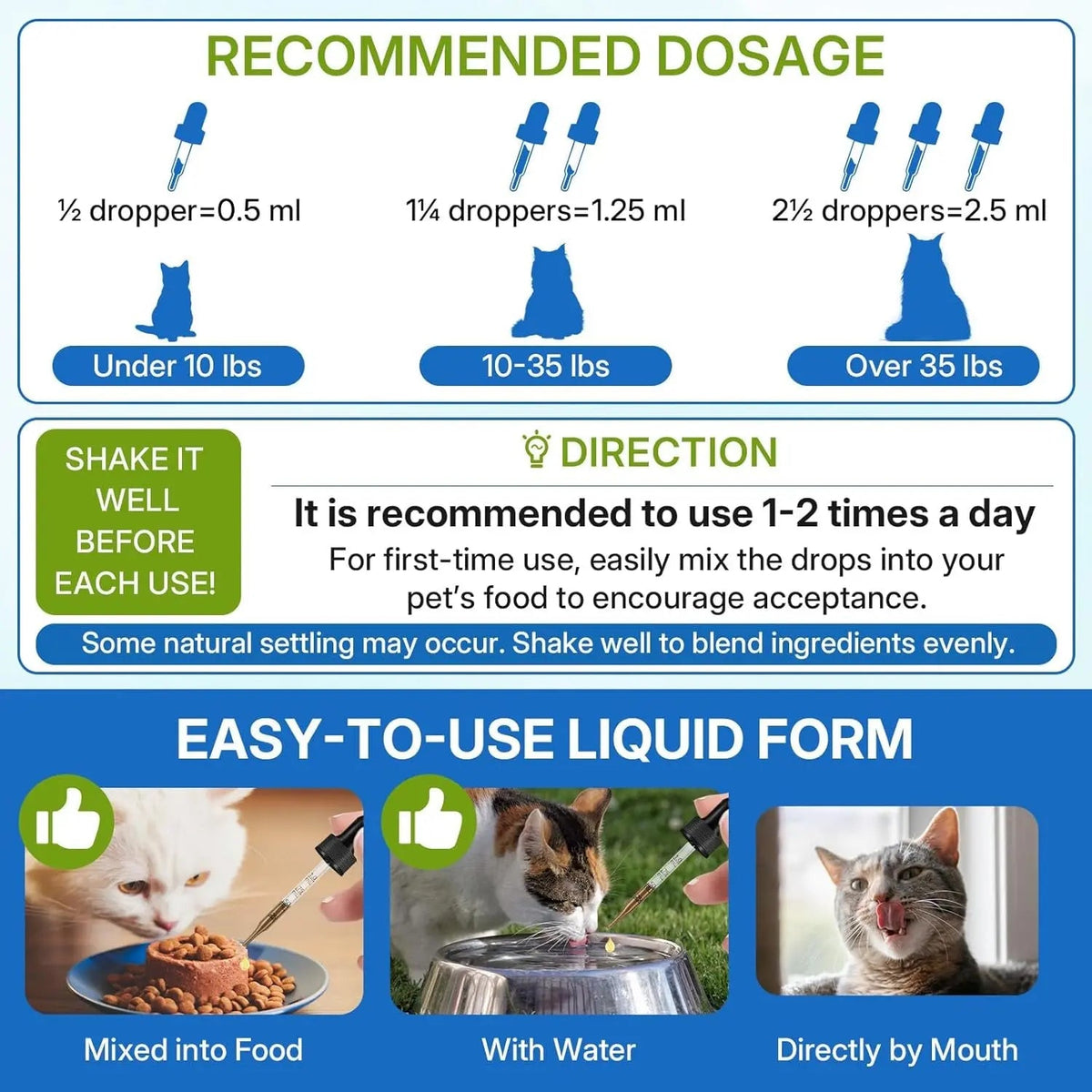 Cat Constipation Relief