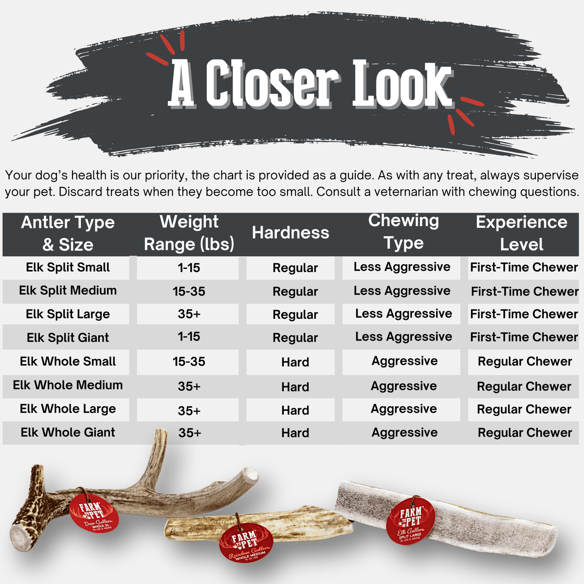 Elk Antler Dog Chews