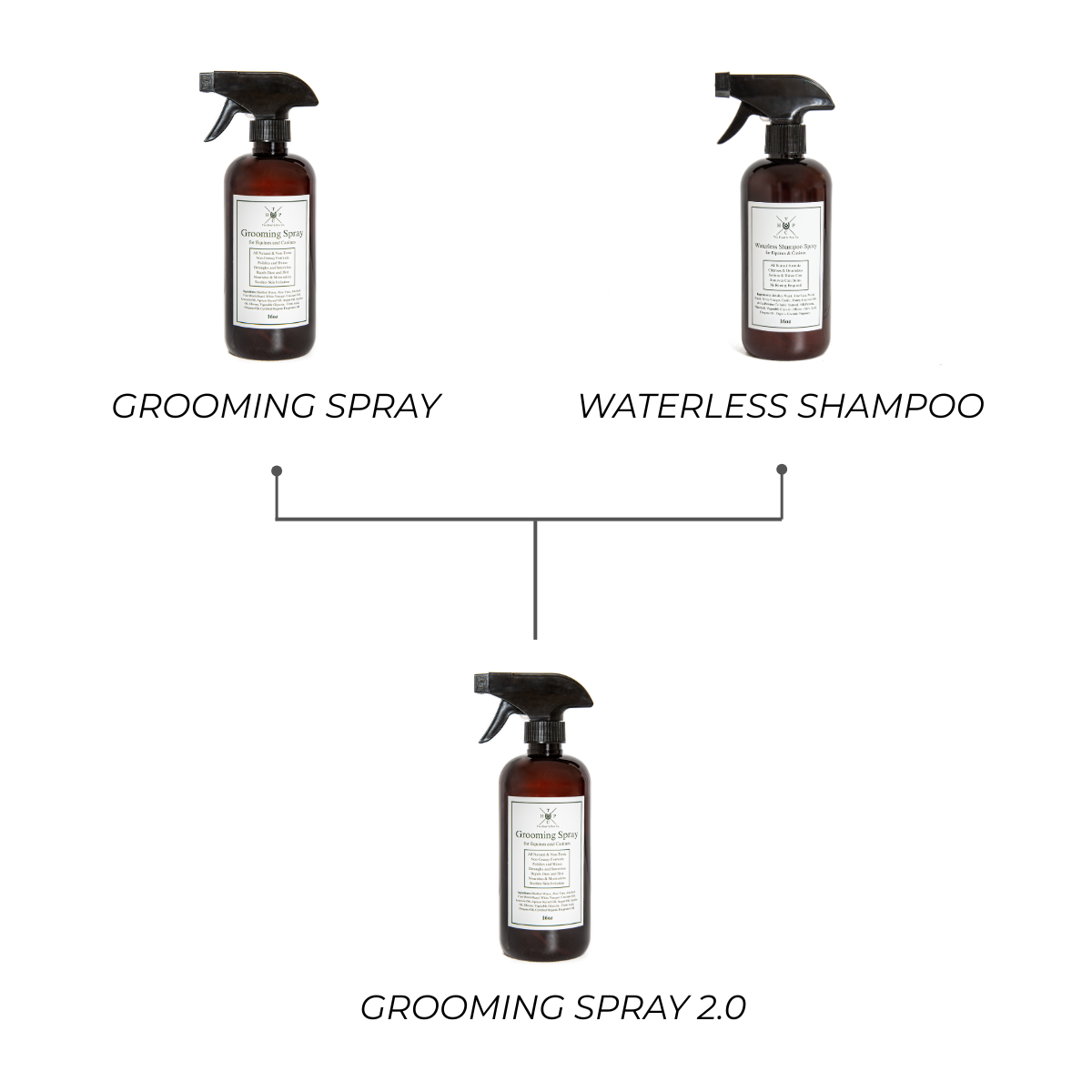 Animal Grooming Spray