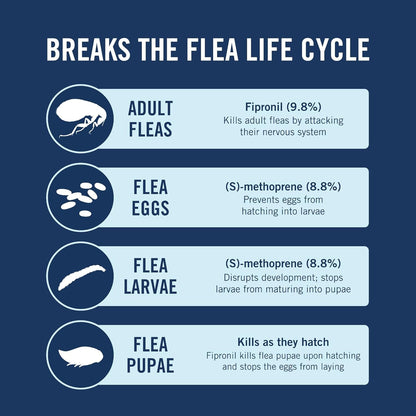 Flea Tick Treatment for Dogs