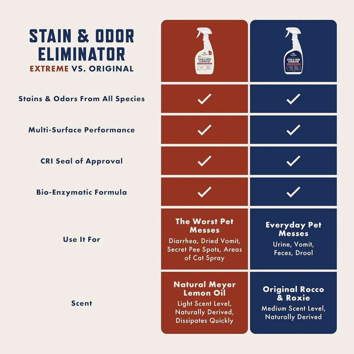 Pet Stain & Odor Eliminator